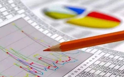 纸浆期货关联外盘